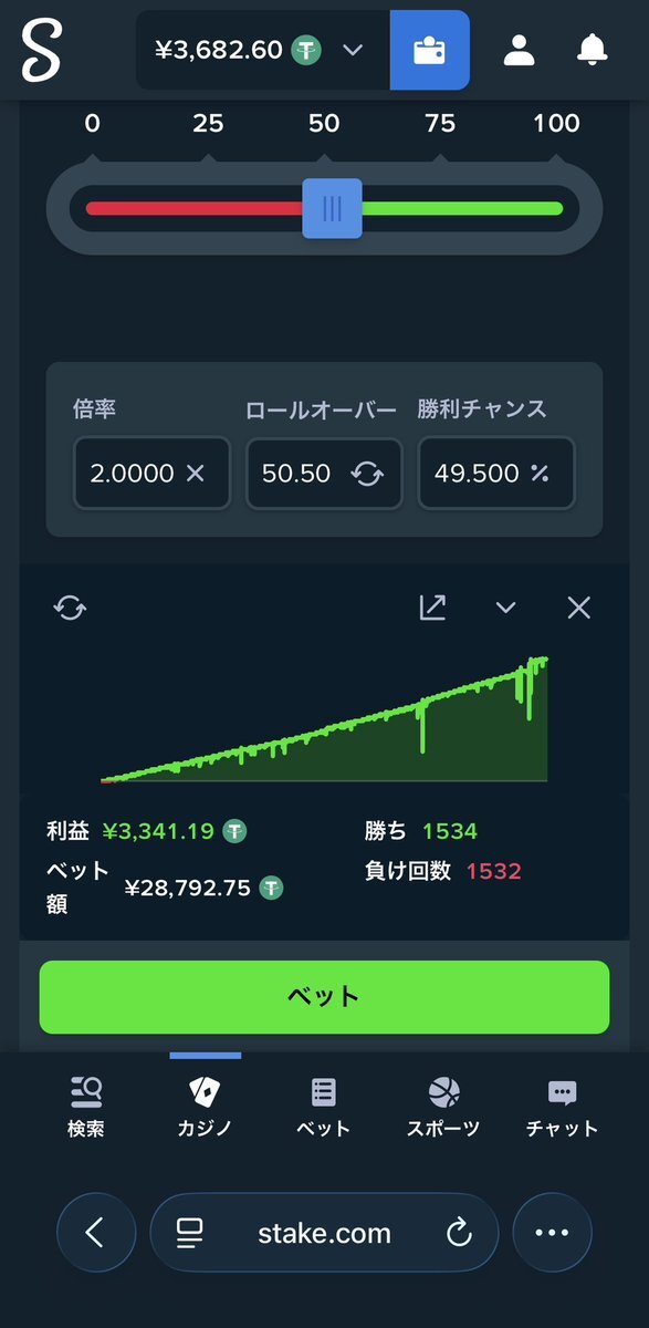 全財産を賭ける？SNS上での「全財産」発言に注目