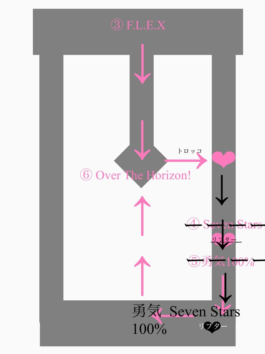 なにわ男子ライブ「BON BON VOYAGE」、愛知公演で動線変更に驚き