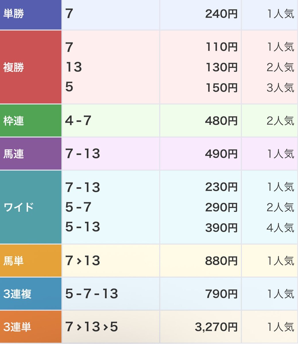新潟2R、注目馬は誰だ？