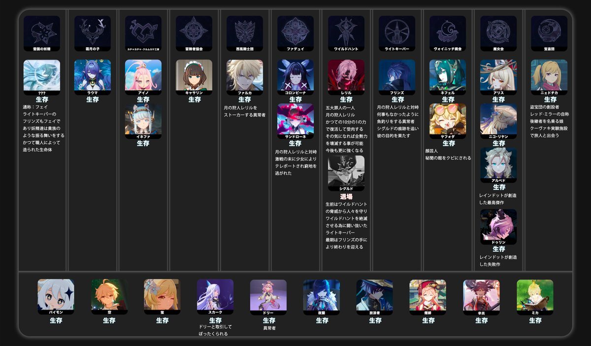 レリル、一体どんなキャラクター？