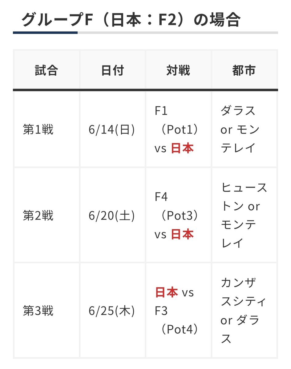 日本代表、W杯2026グループF決定！アメリカ・メキシコで戦う