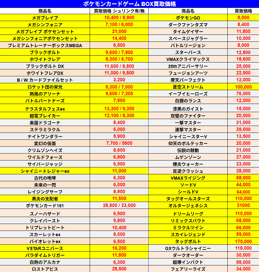 【tomo・横取りは購入者都合キャンセル]トレーナーボックス MEGA 【tomo・横取りは購入者都合キャンセル]トレーナーボックス MEGA