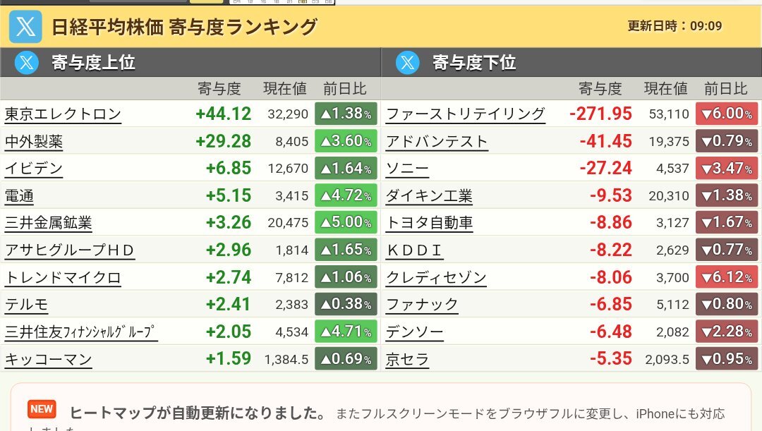 中国リスクで日経平均下落