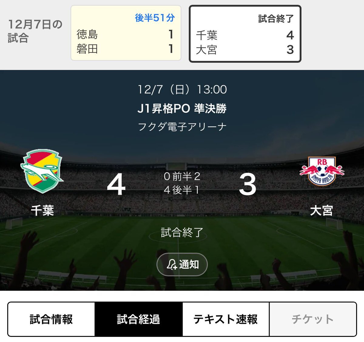 小林監督の采配が光る！ジェフ千葉、大逆転勝利で歓喜