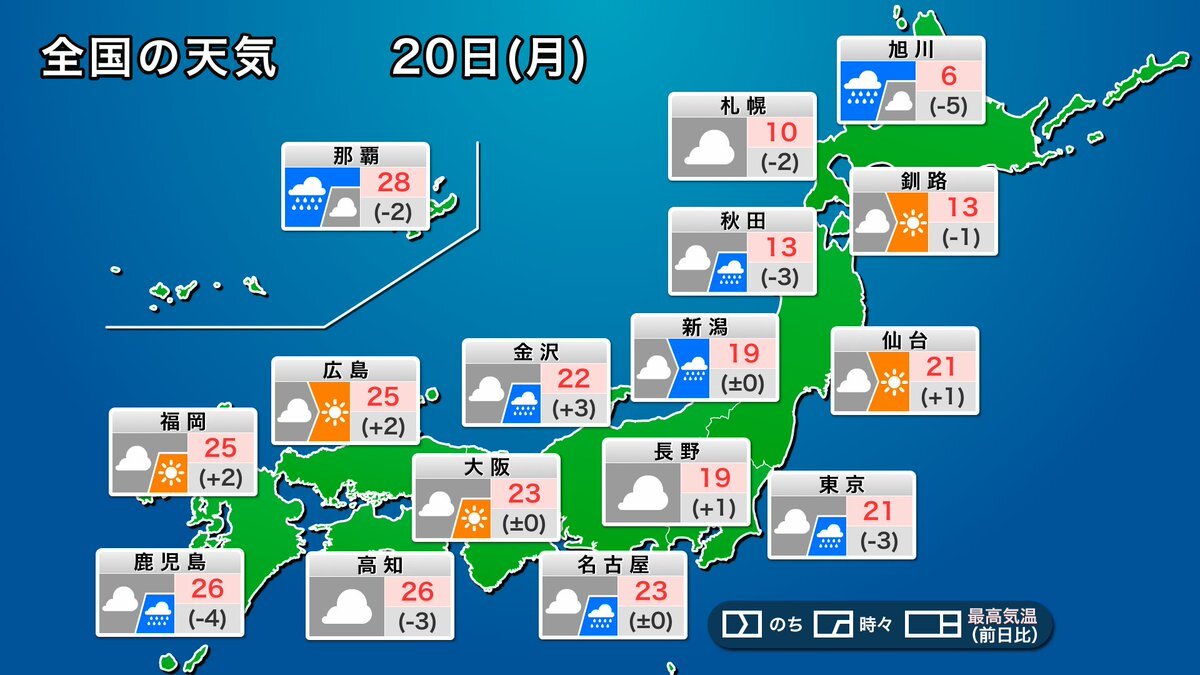 今日の天気予報、SNSでどんな声が？