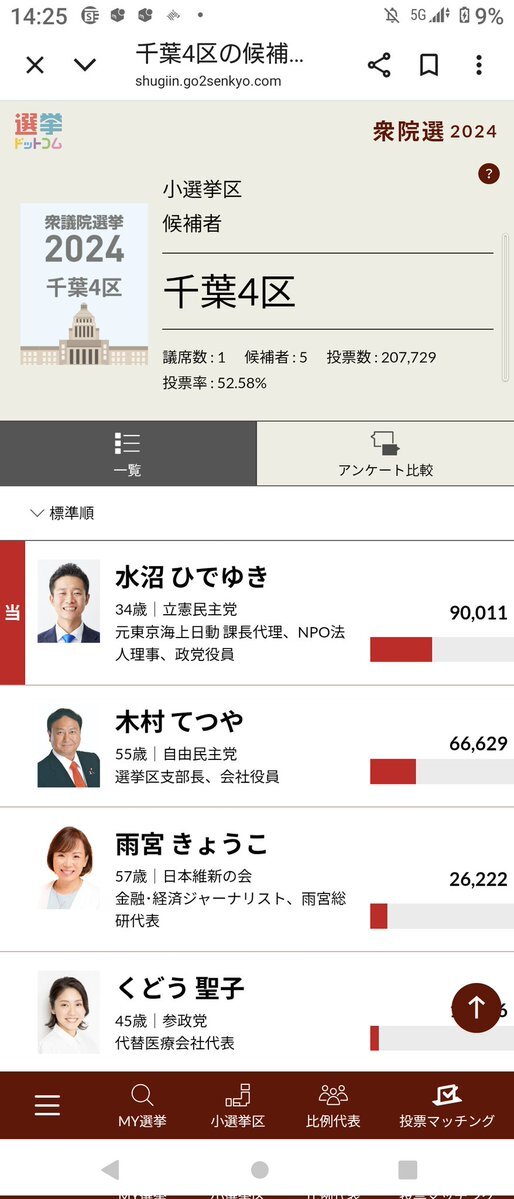 高市総理所信表明演説、立憲の水沼議員がヤジ飛ばし