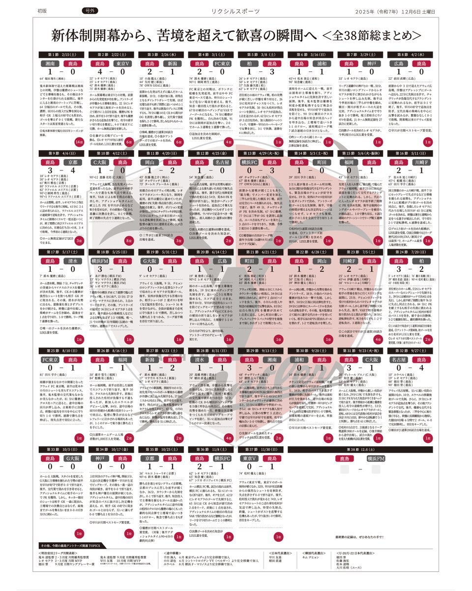 鹿島アントラーズ、9年ぶりJ1優勝！21冠達成に歓喜