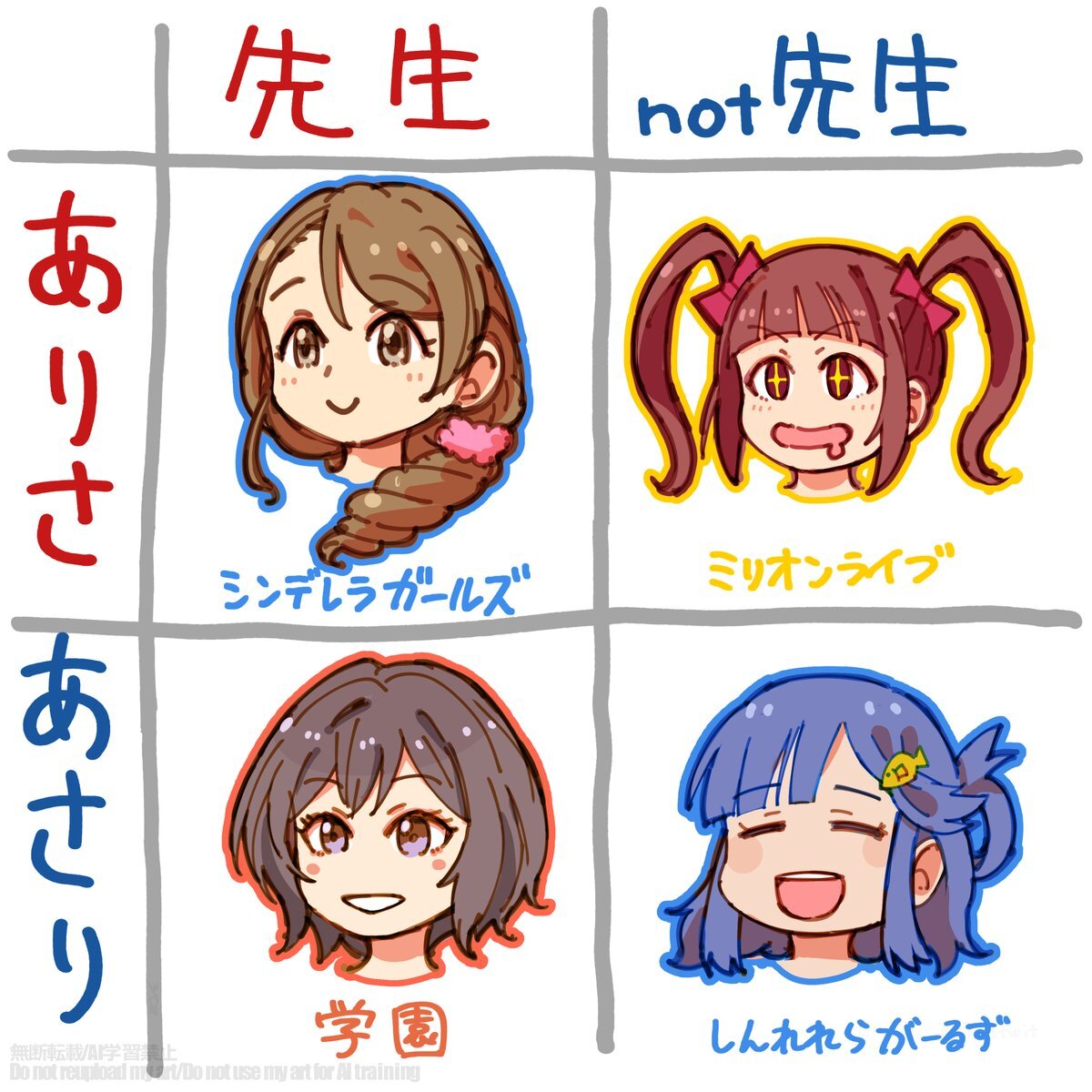 「デレステ」の七海ちゃん、誕生日をファンで賑わう