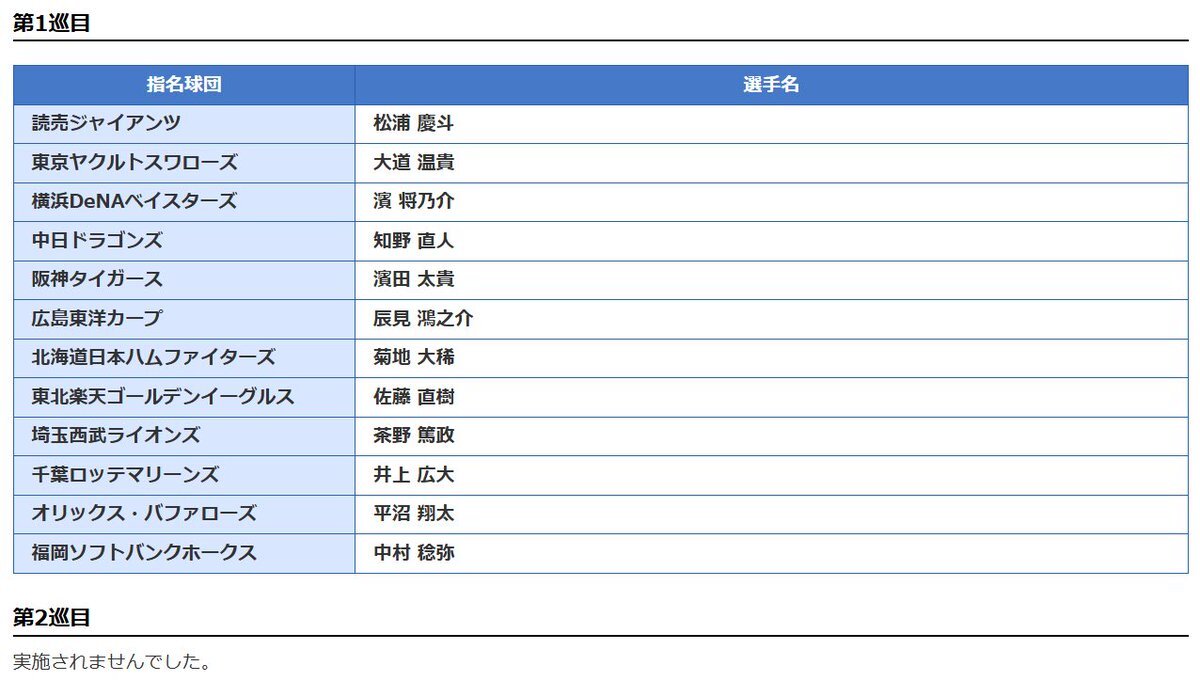 阪神、濱田太貴獲得！ヤクルトから外野手へ