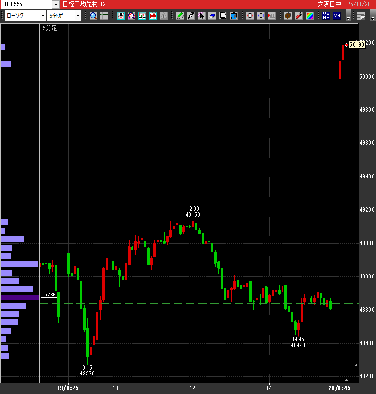 日経平均、エヌビディア決算で上昇！何が起きた？