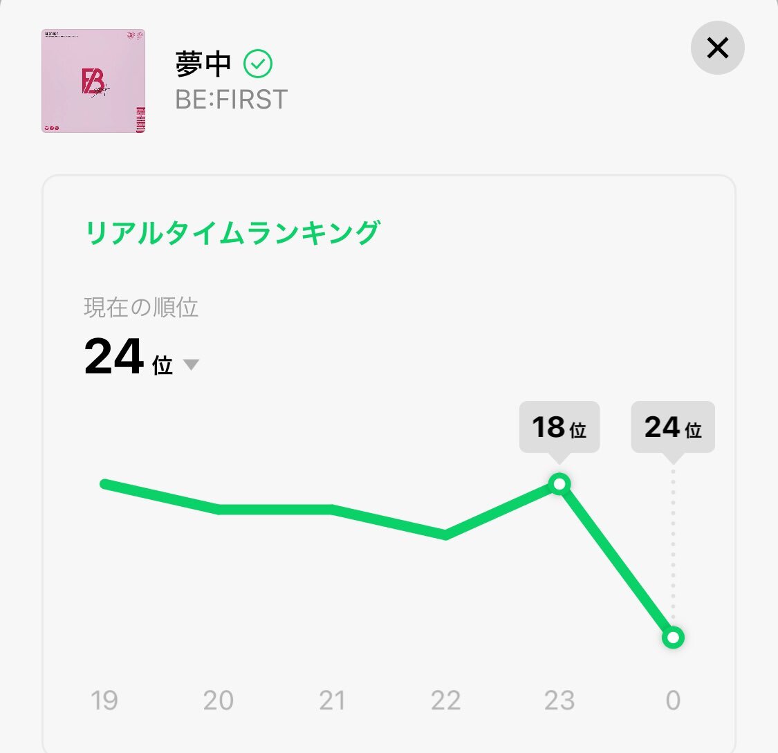 MAZZEL「Only You」USENランキングで上位に！ 11月26日のトレンドは？