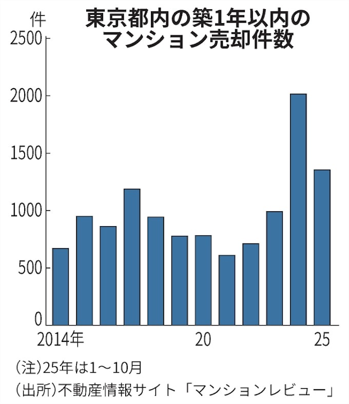 契約解除、不動産業界からスポーツ界まで話題に