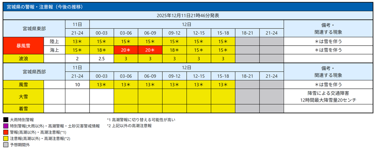 宮城・福島に暴風雪警報 発令を受け警戒呼びかけ