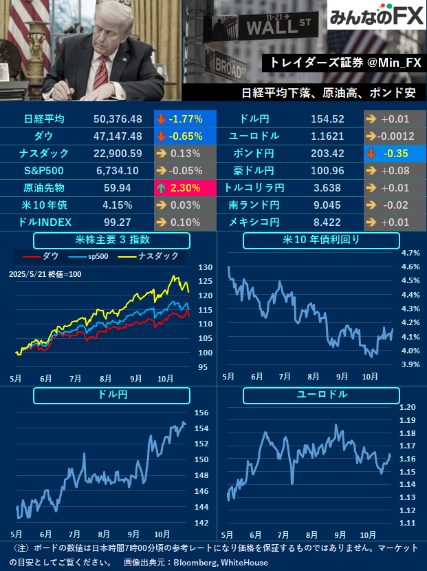 トランプ大統領、ロシア制裁発言