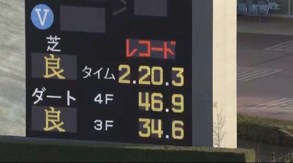 カランダガン、20年ぶりジャパンカップ制覇！レコード更新で歓喜の声