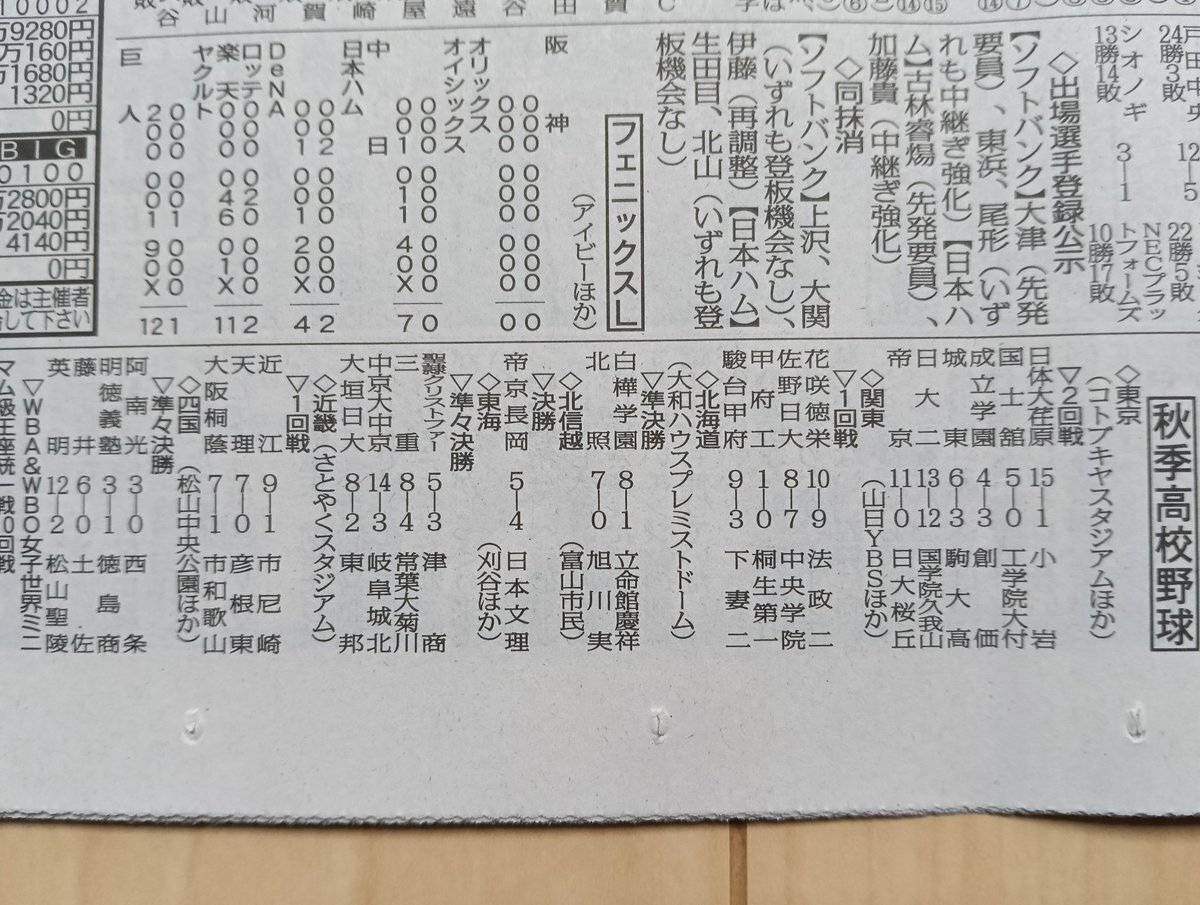 帝京長岡ウォーマー上下Lサイズ非売品番号付き！ 10番代です！！