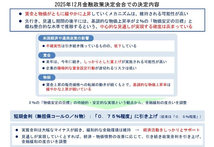 植田日銀総裁、政策金利引き上げと中立金利見直し表明
