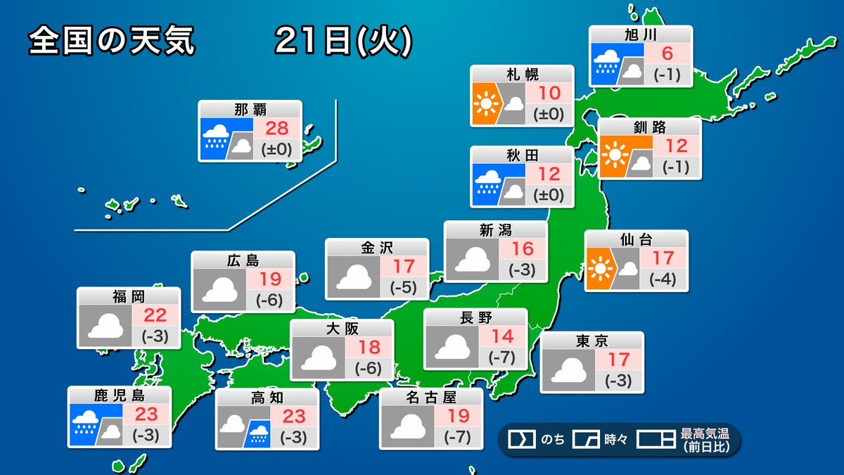 今日の天気は？