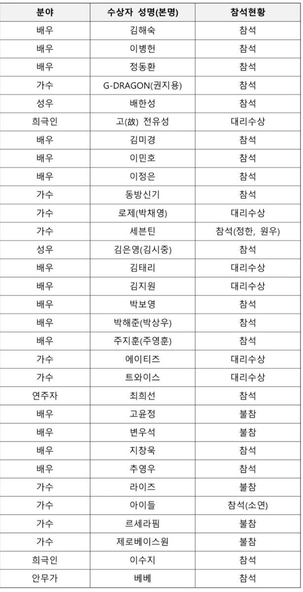 ウォヌ」のYahoo!リアルタイム検索 - X（旧Twitter）を