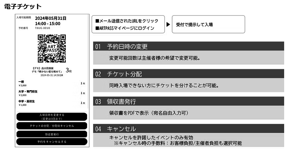 ART PASS、アクセス不能でチケット購入に混乱？