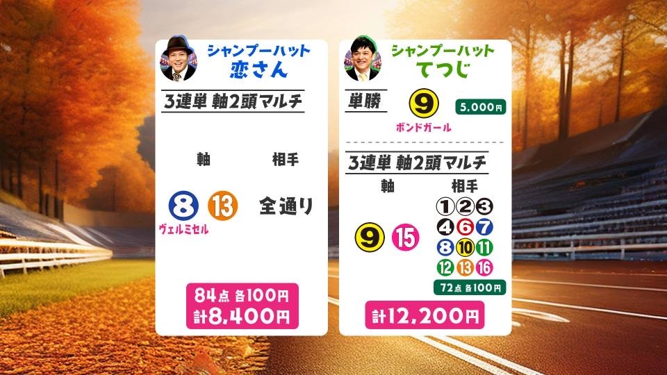 エリザベス女王杯、予想は的中する？