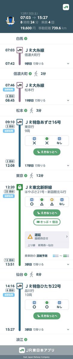 SNS投稿で議論されている政治、経済、社会問題
