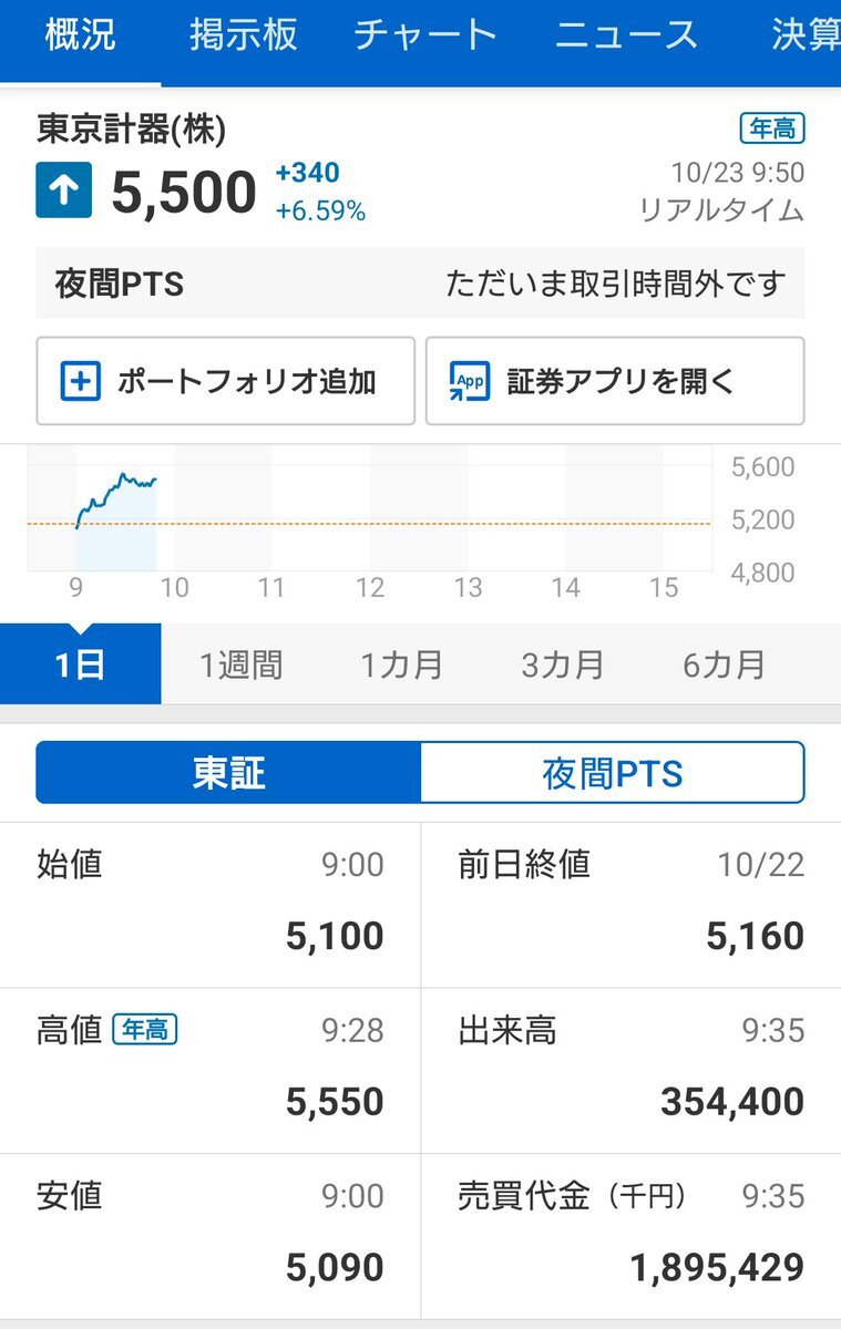 東京計器、防衛費増額で株価上昇なるか？