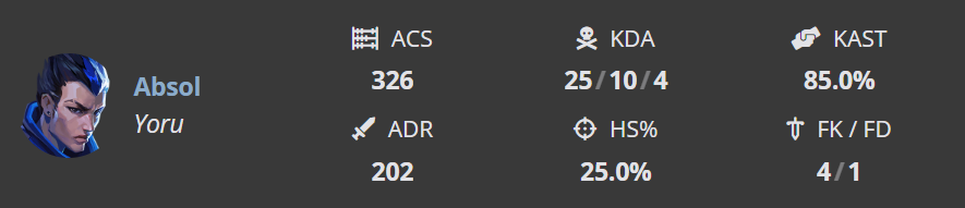 アブソル選手、MRGが大会で勝利！