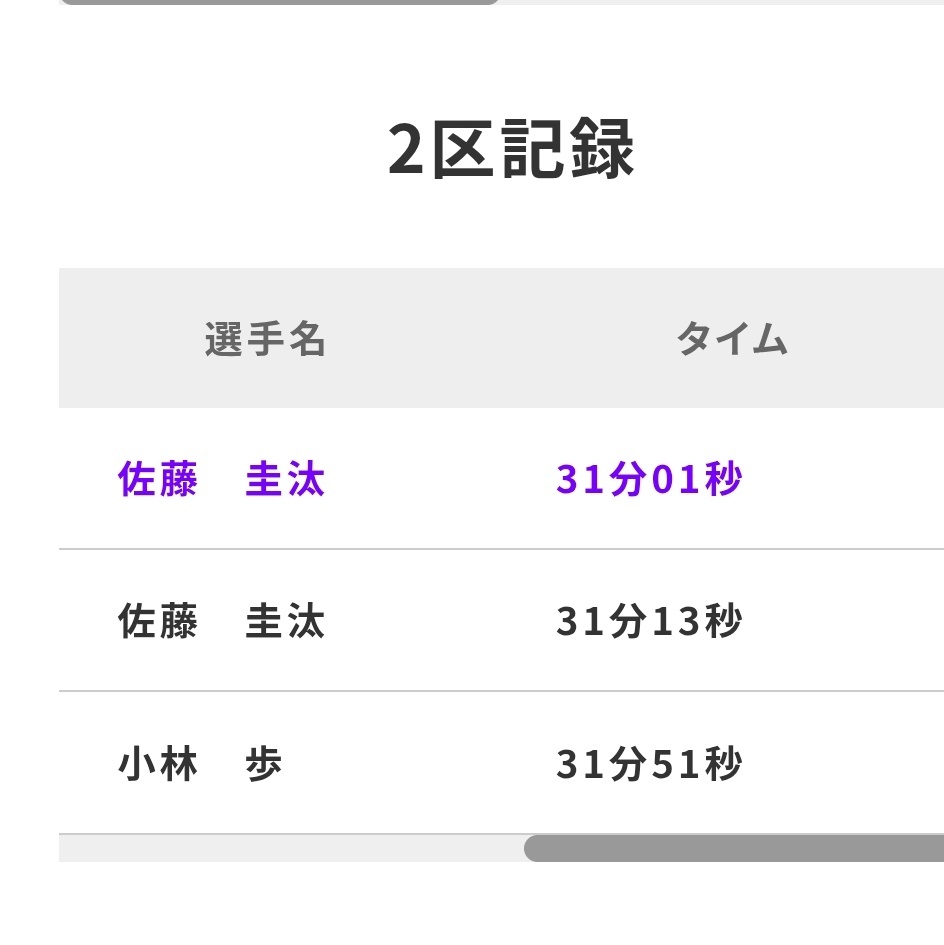駒澤大学の谷中選手、安定した走りで期待高まる！