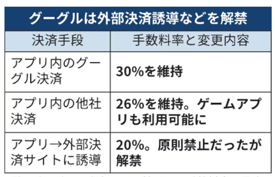 スマホ新法施行！アプリの選択肢拡大に期待