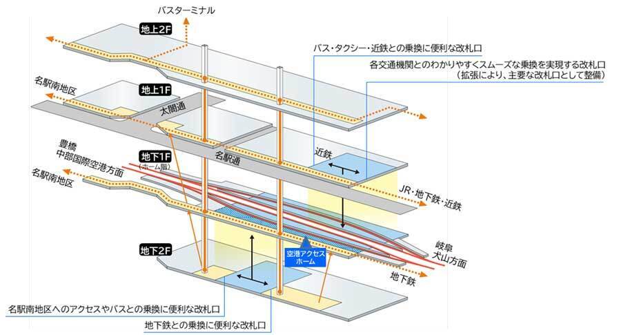 名鉄名古屋駅再開発、人手不足で開業時期未定に