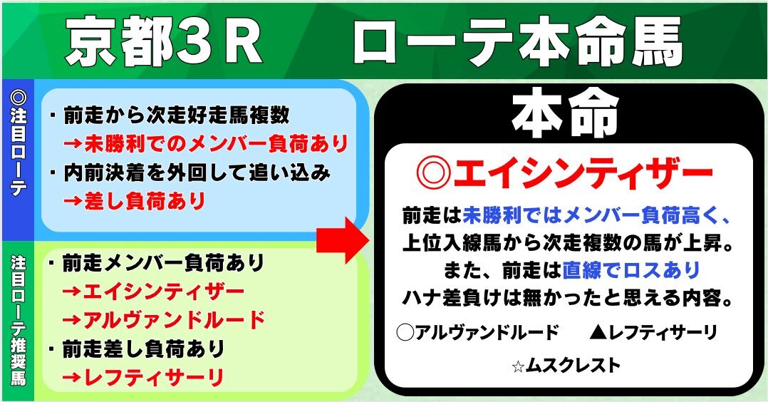 ムスクレスト、京都競馬で好走！今後の活躍は？