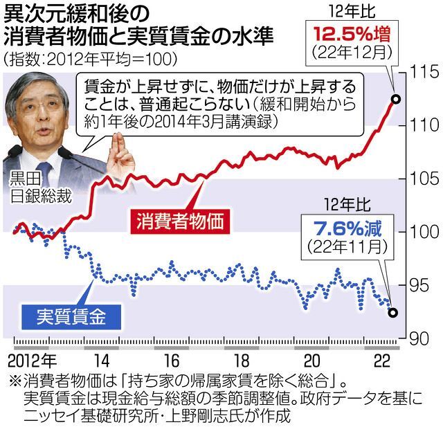 高市首相の政策に批判の声