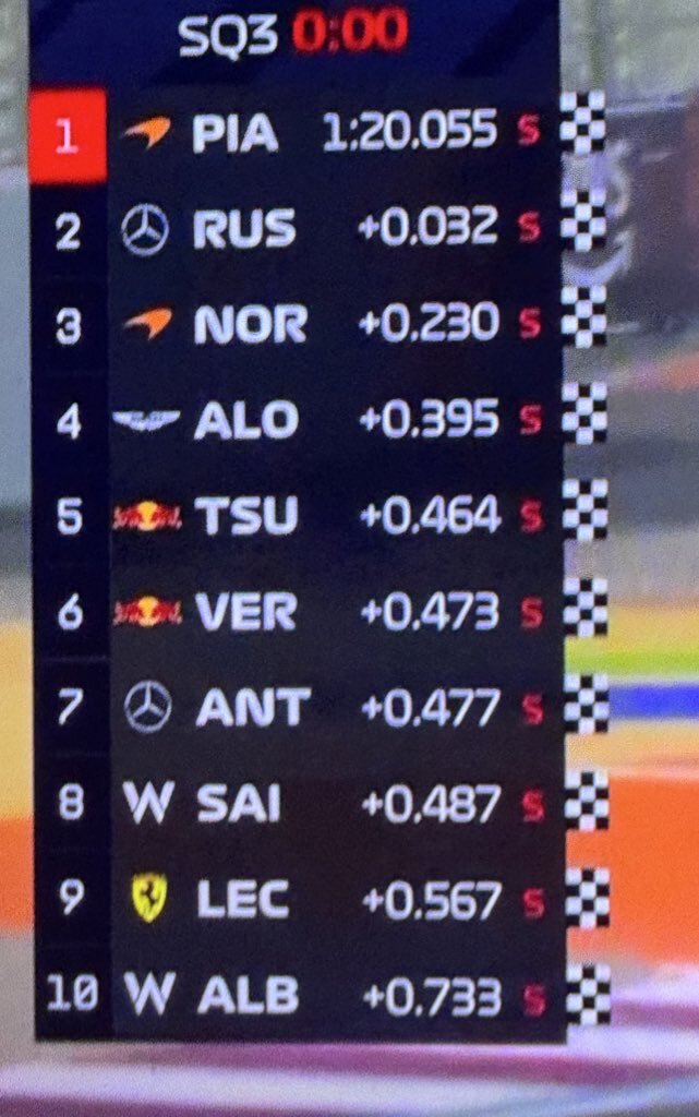 角田がフェルスタッペンを上回り！F1カタールGPスプリント予選