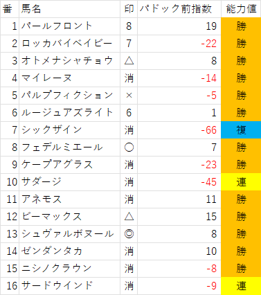 ルージュアズライト、福島放送賞を制す！ 予想通り勝利に沸くファン
