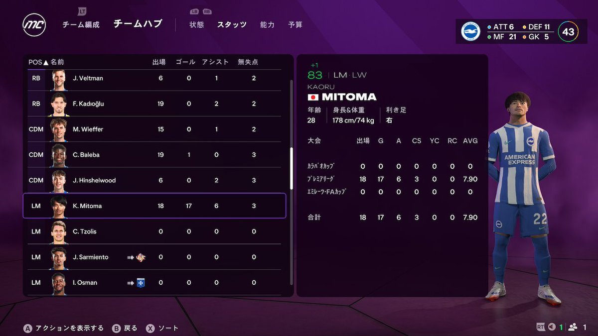 ギョケレシュ、期待と課題を抱え、チームを勝利へ導けるか？