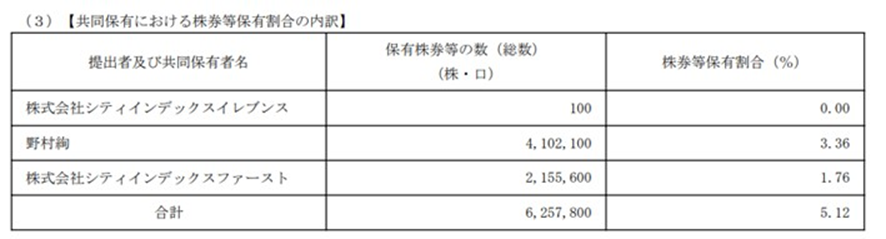 村上ファンド、DeNAに大量保有