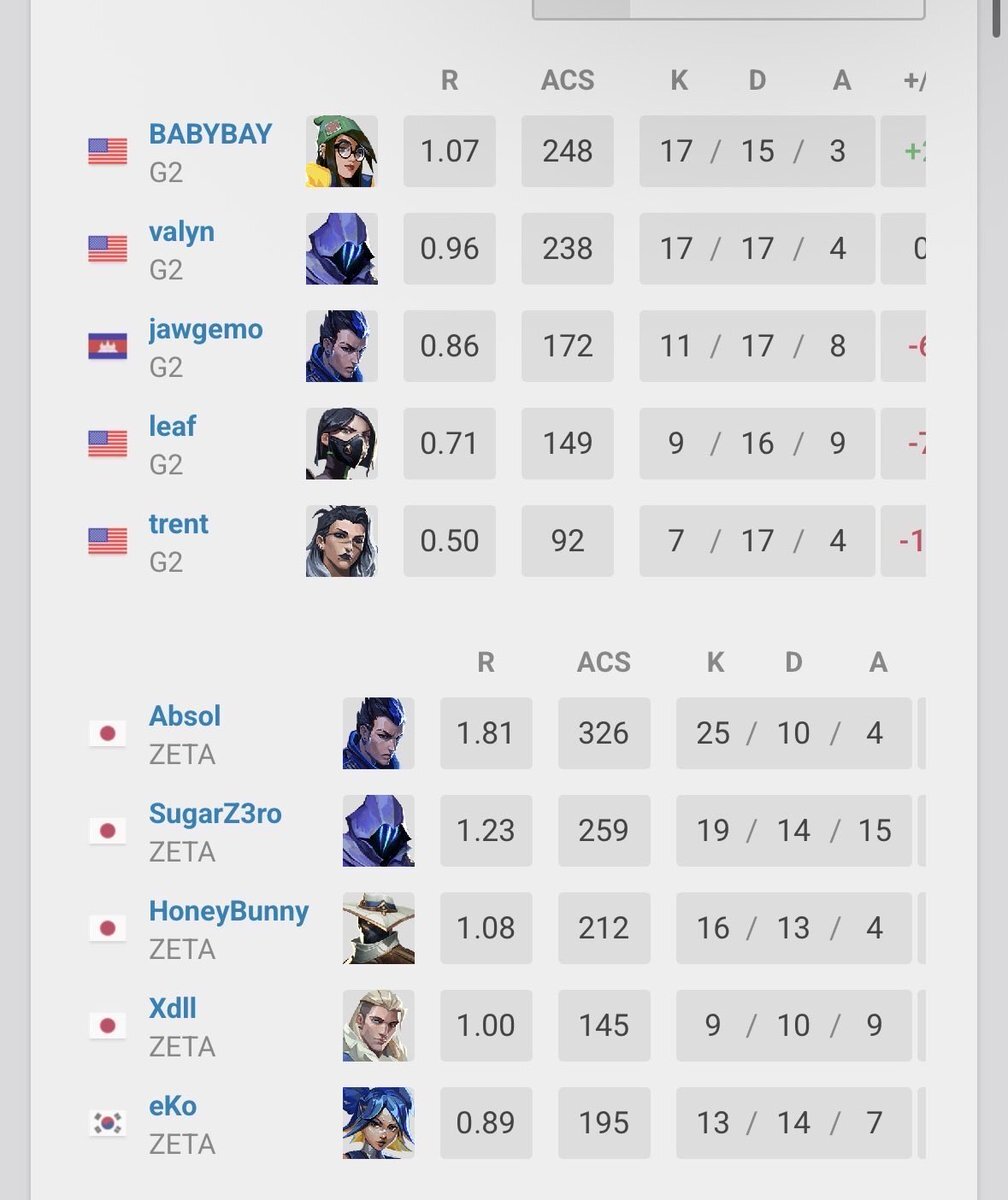 ZETA DIVISION、世界王者への道は？