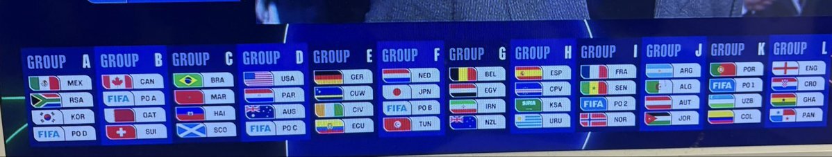 FIFAワールドカップ2026組み合わせ抽選！欧州プレーオフの行方が注目