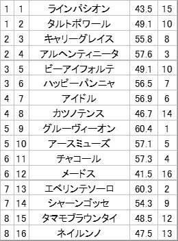 ハッピーパンニャ、福島2Rで穴馬？ 予想と注目ポイント