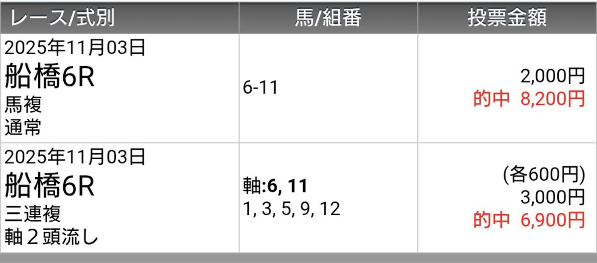 シュヴァルノワール、初勝利で注目を集める