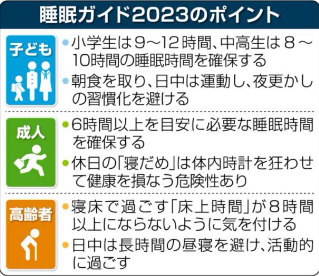 値下げしました。　日本睡眠学会　学習用PSGチャート 値下げしました。 日本睡眠学会 学習用PSGチャート