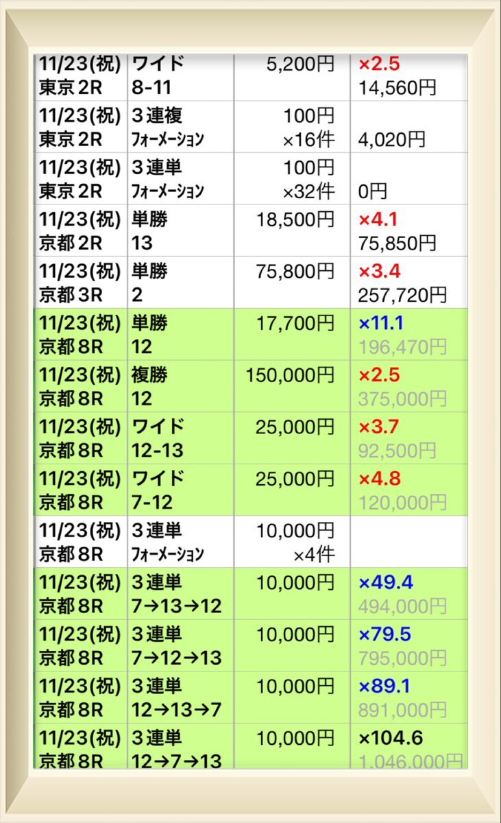 京都8Rで注目を集めるエルフストラック、グランドプラージュ、モックモック