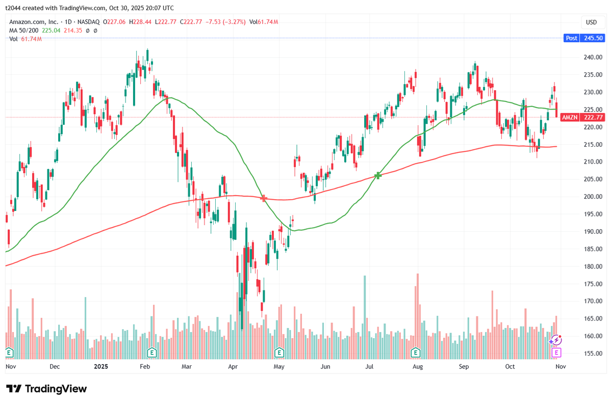 アマゾンの好決算、株価急騰！市場を沸かせる要因とは？