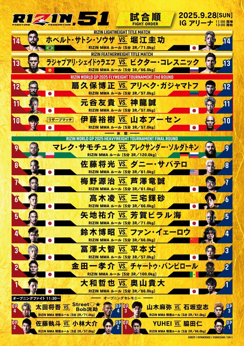 RIZIN51」のYahoo!リアルタイム検索 - X（旧Twitter）を