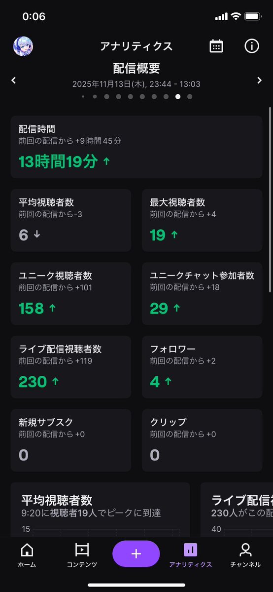 画面酔い、ゲームプレイに影響？