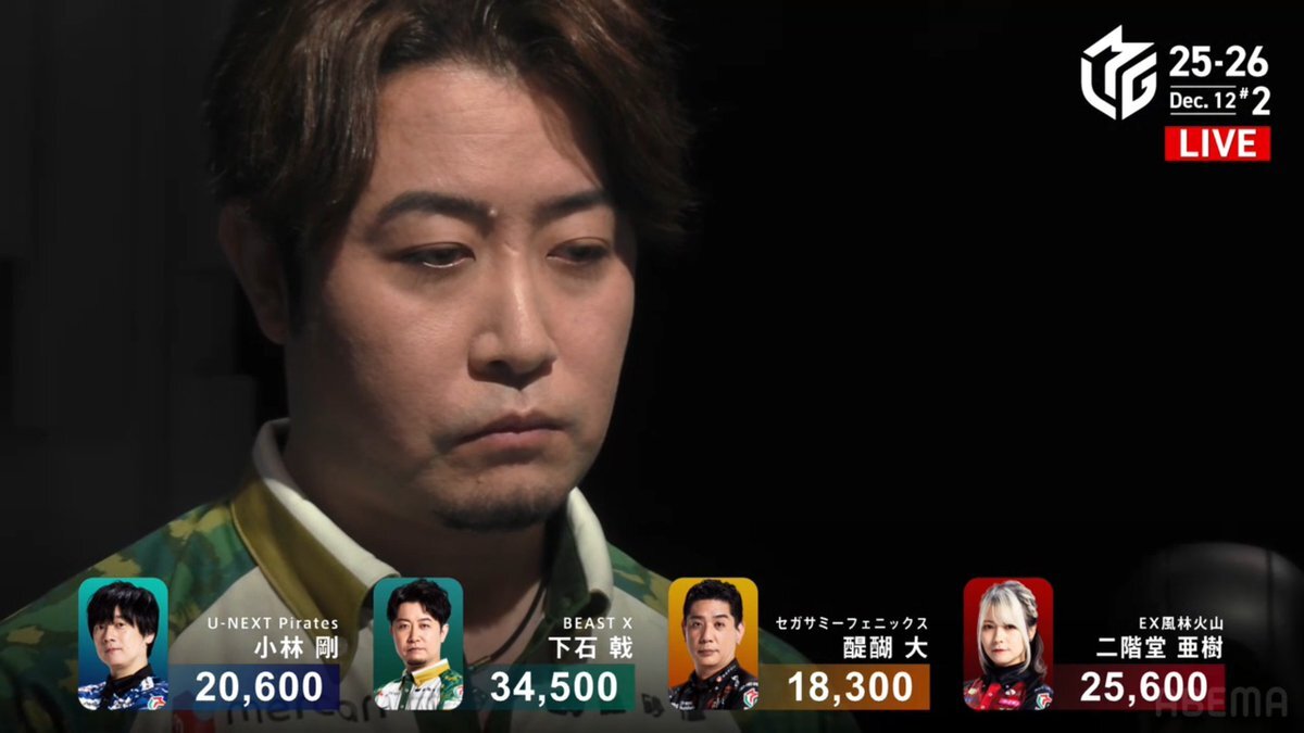 BEASTX下石戟、個人デイリーダブル達成にファン興奮！ 