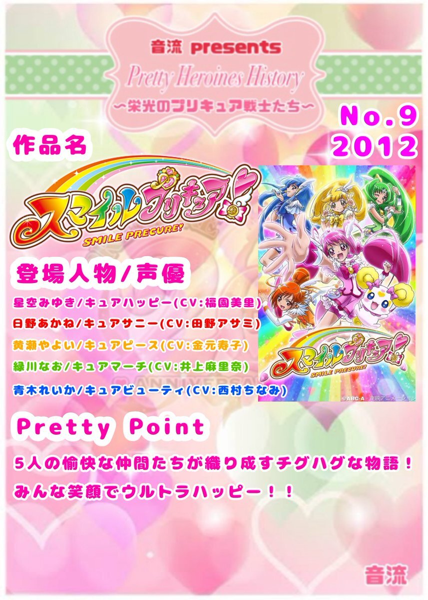 スマイルプリキュア キュアハッピー」のYahoo!リアルタイム検索