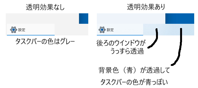 Windows 11 透明効果、パフォーマンス向上？ 議論が巻き起こる