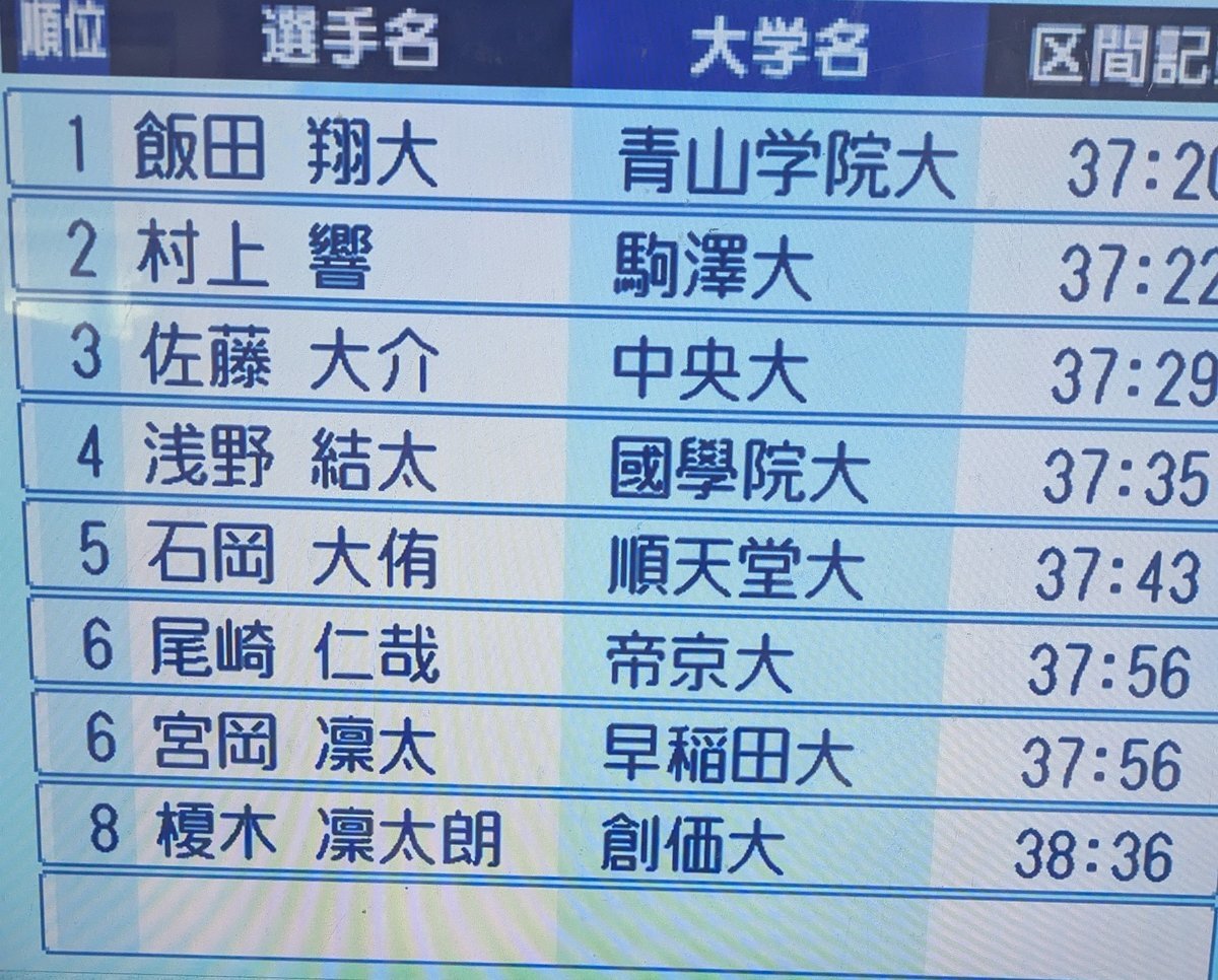 青学駅伝、飯田選手の区間賞に注目！